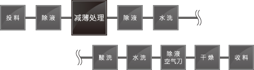 蚀薄设备 设备内部工程示例