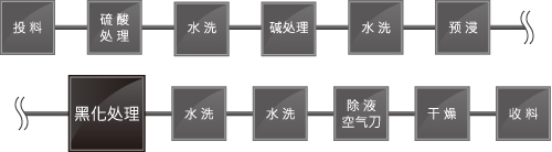 黑化代替水平处理设备 设备内部工程示例