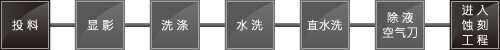 显影设备 设备内部工程示例
