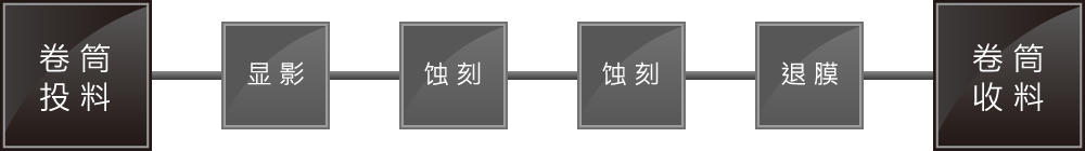 DEES生产线 设备内部工程示例