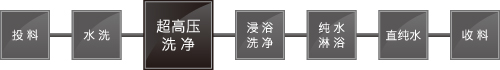 超高压洗净设备 设备内部工程示例