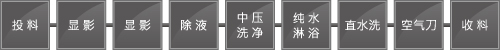 玻璃基板显影设备 设备内部工程示例