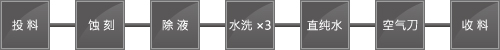 ITO蚀刻生产线（DES生产线） 设备内部工程示例