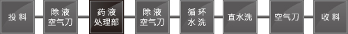 FB系列—薄板、小型制品对应型｜小型薄板用显影 / 蚀刻 / 去膜设备 设备内部工程示例