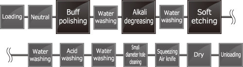 Etching equipment｜Soft etch small diameter hole cleaning equipment Line configuration example
