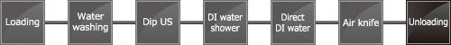 Developing equipment｜Developing equipment Line configuration example