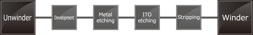 DEES line Line configuration example