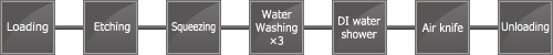 ITO etching equipment Line configuration example