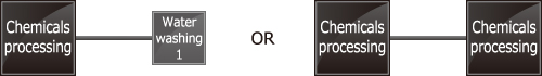 Micro miniature simple type｜Super small-size developing / etching / stripping test machines Line configuration example