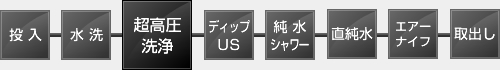 超高圧洗浄装置 ライン構成例