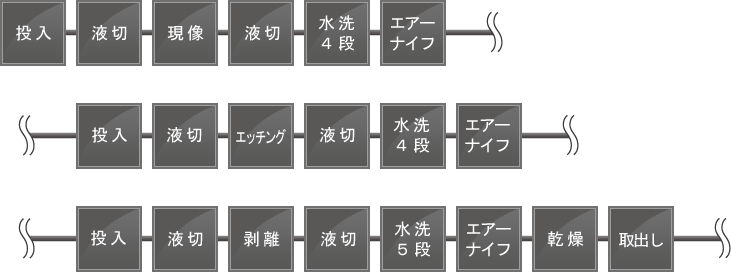 PCB-DESライン ライン構成例