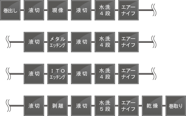 DEESライン ライン構成例